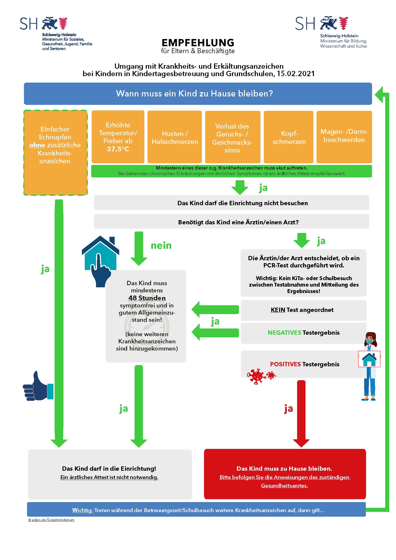 schnupfenplan grundschule neu